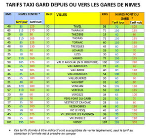 Grille tarifaire taxi gare de Nîmes Centre